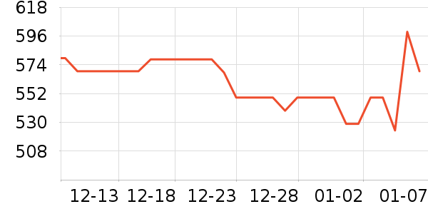 ����δ֪���߶�����ʷ�۸�