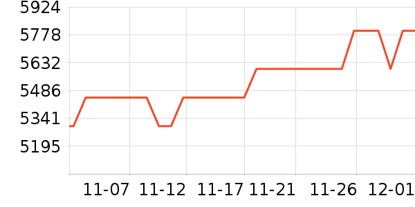 ��ɭ������е��ʷ�۸�