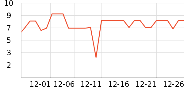 ����Ʒ���ݵ���ʷ�۸�