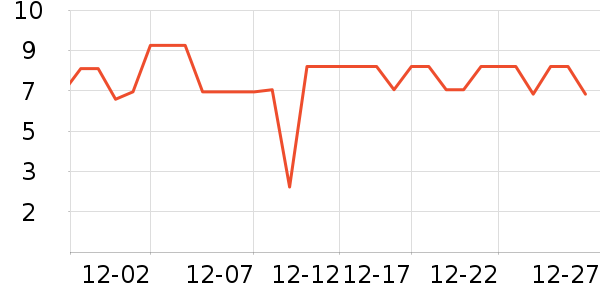 ����Ʒ���ݵ���ʷ�۸�