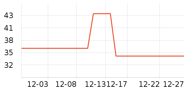 ��ά˹T����ʷ�۸�