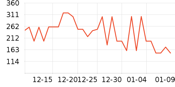 ������ѡ���޷���ʷ�۸�