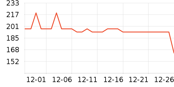 �׼ҵ綯��ˢ��ʷ�۸�