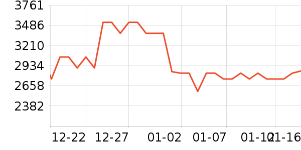 ���ſյ���ʷ�۸�