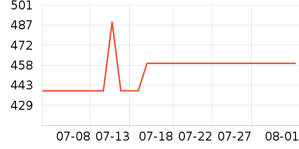 ˮ�Ǵ�Ʒ���� ��ʷ�۸�