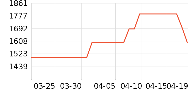 TCL�յ���ʷ�۸�