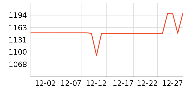 �ڽ�AOC��ʾ����ʷ�۸�