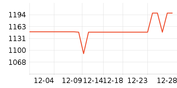 �ڽ�AOC��ʾ����ʷ�۸�