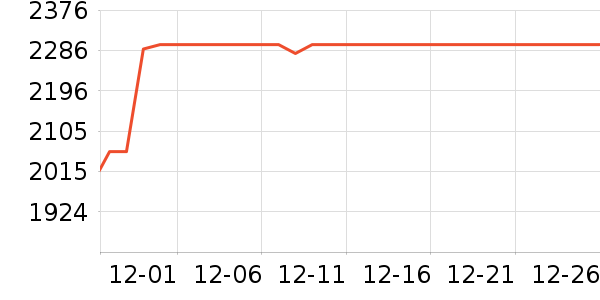 �����ڴ�����ʷ�۸�