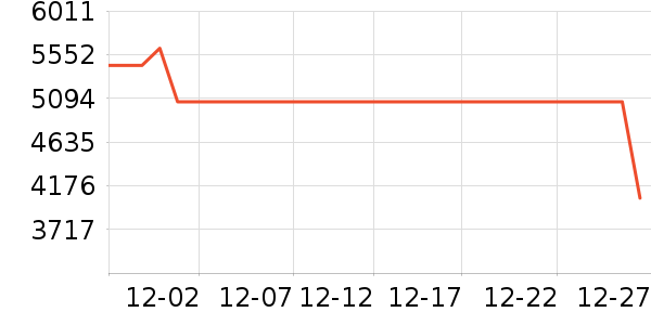 ��������ˮ����ʷ�۸�