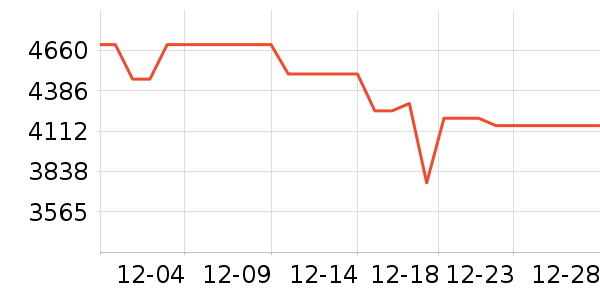 vivo�ֻ���ʷ�۸�