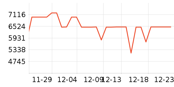 ���±�����ʷ�۸�