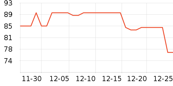 ������Ϸ�ֱ���ʷ�۸�