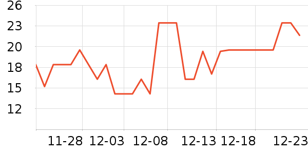 ����ţ��/��Ʒ��ʷ�۸�