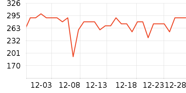 ��ԾѪ������ʷ�۸�