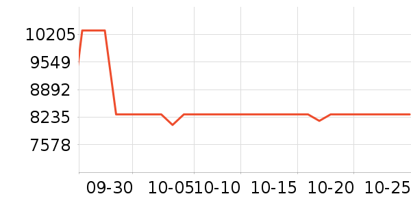 ����ʼǱ�������ʷ�۸�