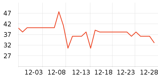 ����ţ��/��Ʒ��ʷ�۸�