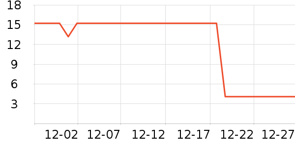 One's Member�������������ʷ�۸�