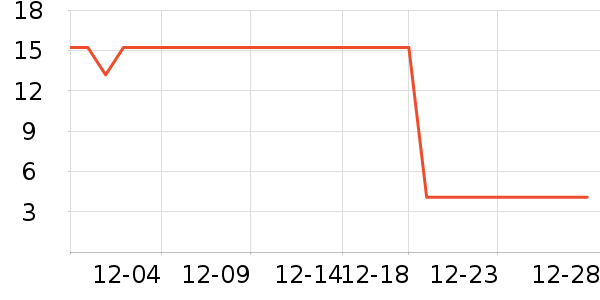 One's Member�������������ʷ�۸�