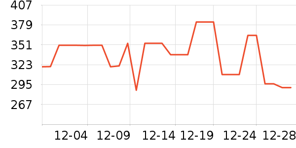 �����˶�����ʷ�۸�