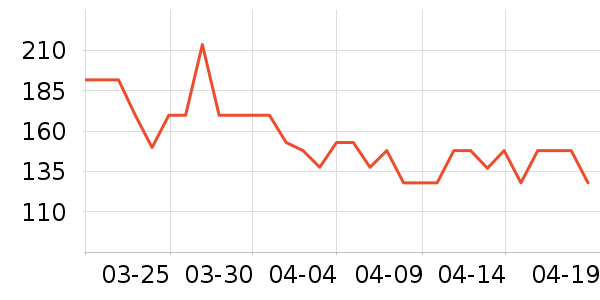 NatureHike��Я���δ���ʷ�۸�
