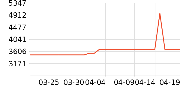 С���ֻ���ʷ�۸�