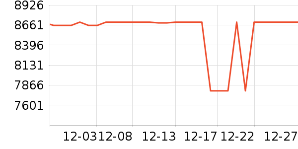 ThinkPad�ʼǱ�������ʷ�۸�