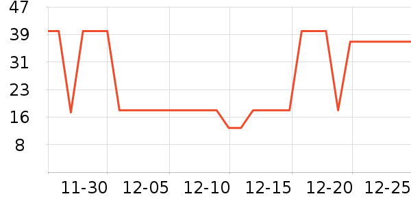 ���ָ��/������ʷ�۸�