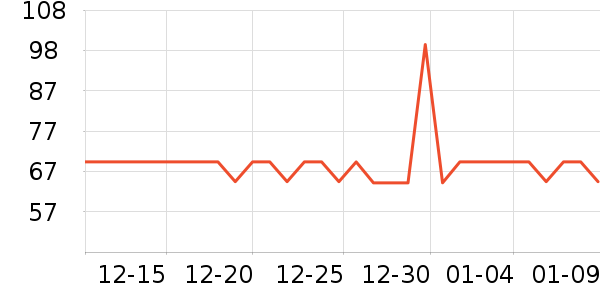 �����ն���ʷ�۸�