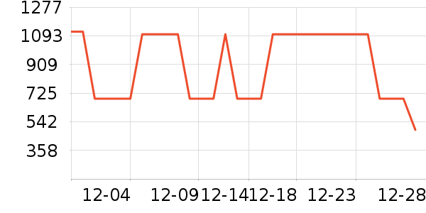 ������ѡŮʽ���޷���ʷ�۸�