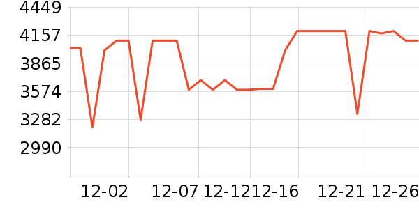 ����ϴ�»���ʷ�۸�