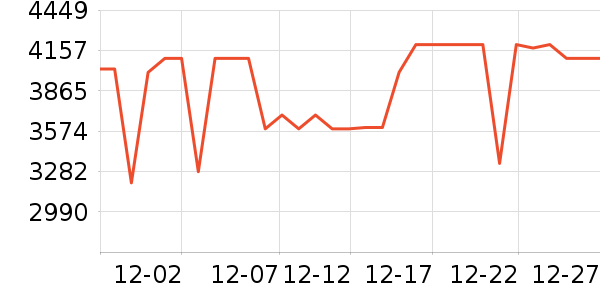 ����ϴ�»���ʷ�۸�