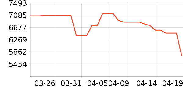 ���ᵥ��/΢�������ʷ�۸�