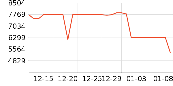 ���ŵ�����ʷ�۸�