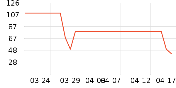 ������Ʒ������ʷ�۸�