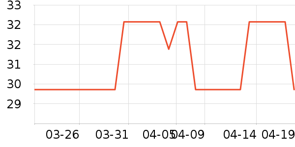 ��ŵ��������ʷ�۸�