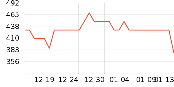 �ı�ҡ��/������ʷ�۸�