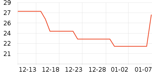 KDANG����������ʷ�۸�