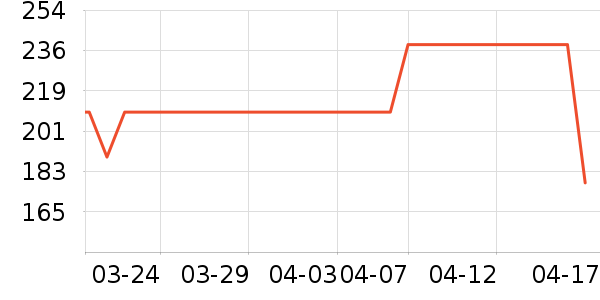 ��������ն���ʷ�۸�