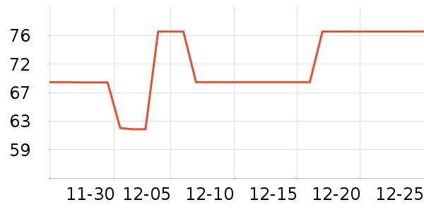 �ɿƵ紵����ʷ�۸�