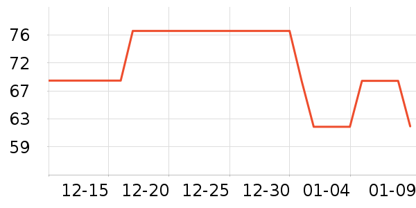 �ɿƵ紵����ʷ�۸�