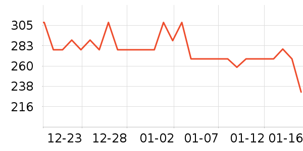 ������ն���ʷ�۸�