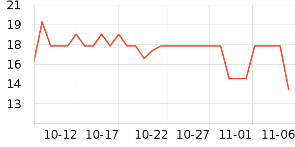 ���ֱ�����ʷ�۸�