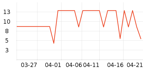 ͳһ������ʳ��ʷ�۸�