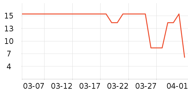 ���ɱ�����ʷ�۸�