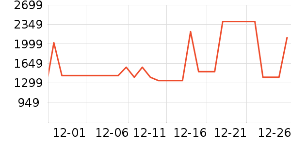 ���ױ��ǻ����װ��ʷ�۸�
