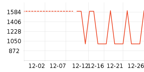 ѼѼ���޷���ʷ�۸�