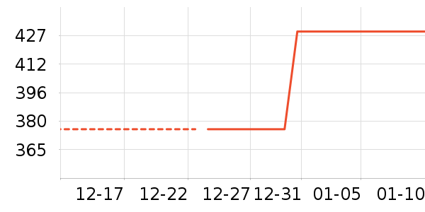 ��ʿ����������ʷ�۸�