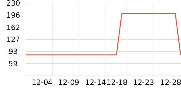 ������ʷ�۸�