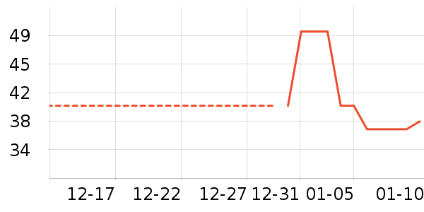 ������ѡ������ζ��ʷ�۸�